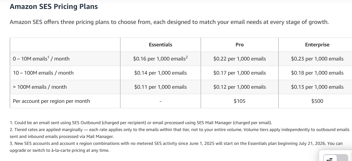 Amazon SES pricing as of July 25, 2026