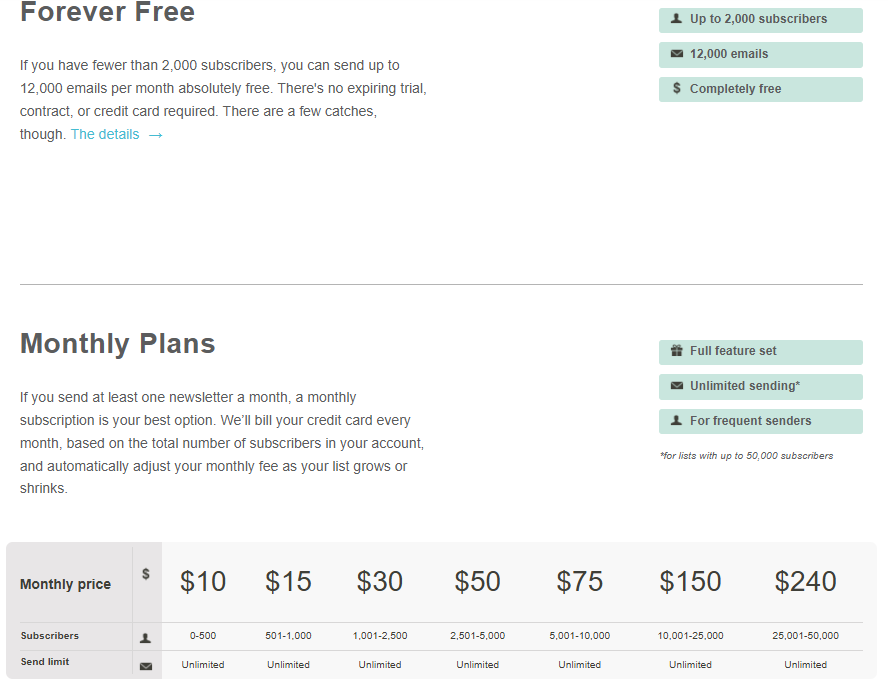 Mailchimp pricing as of February 1, 2013