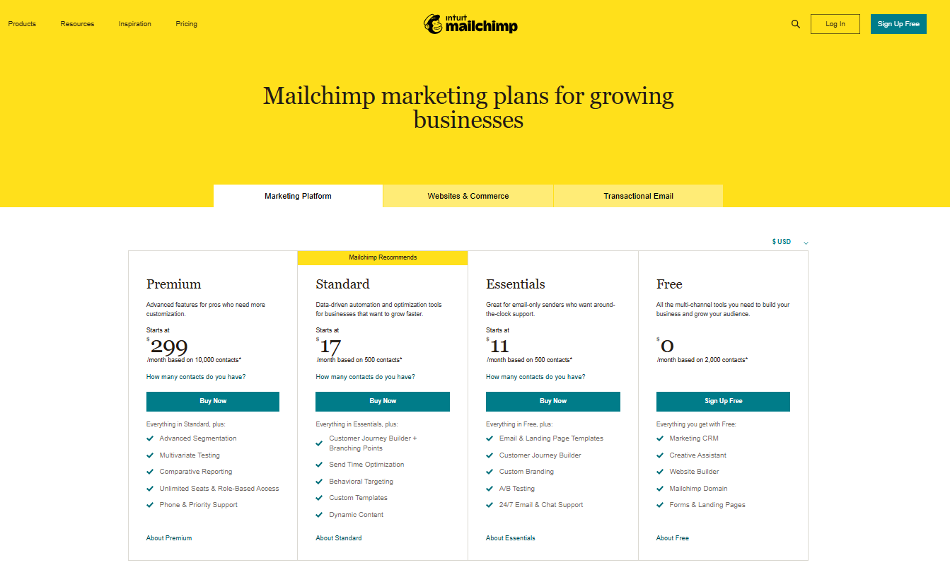 Mailchimp pricing as of March 10, 2022