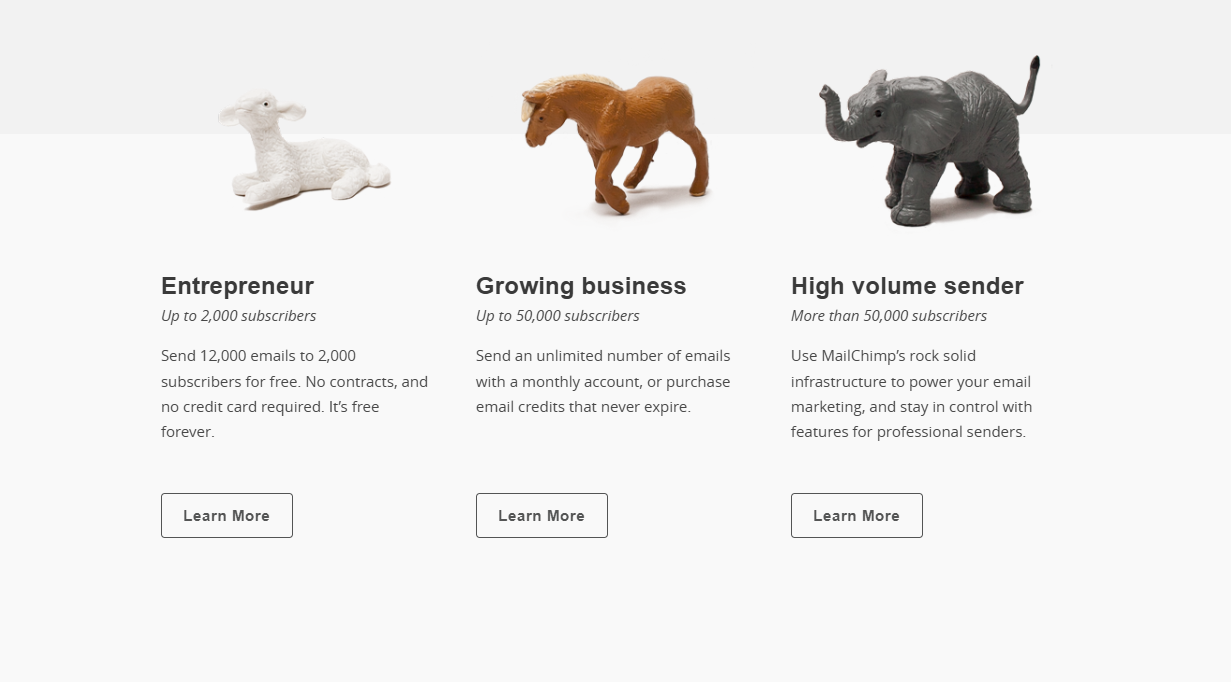 Mailchimp pricing as of February 14, 2014