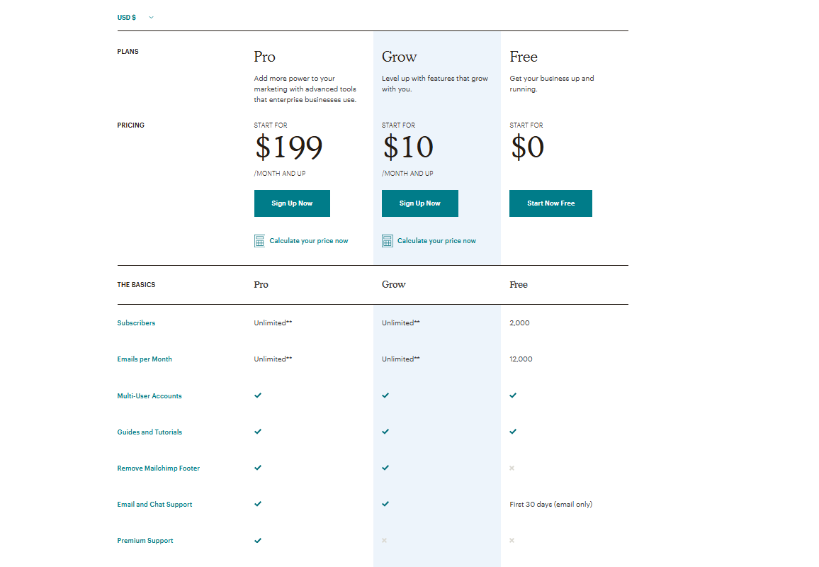 Mailchimp pricing as of March 6, 2019