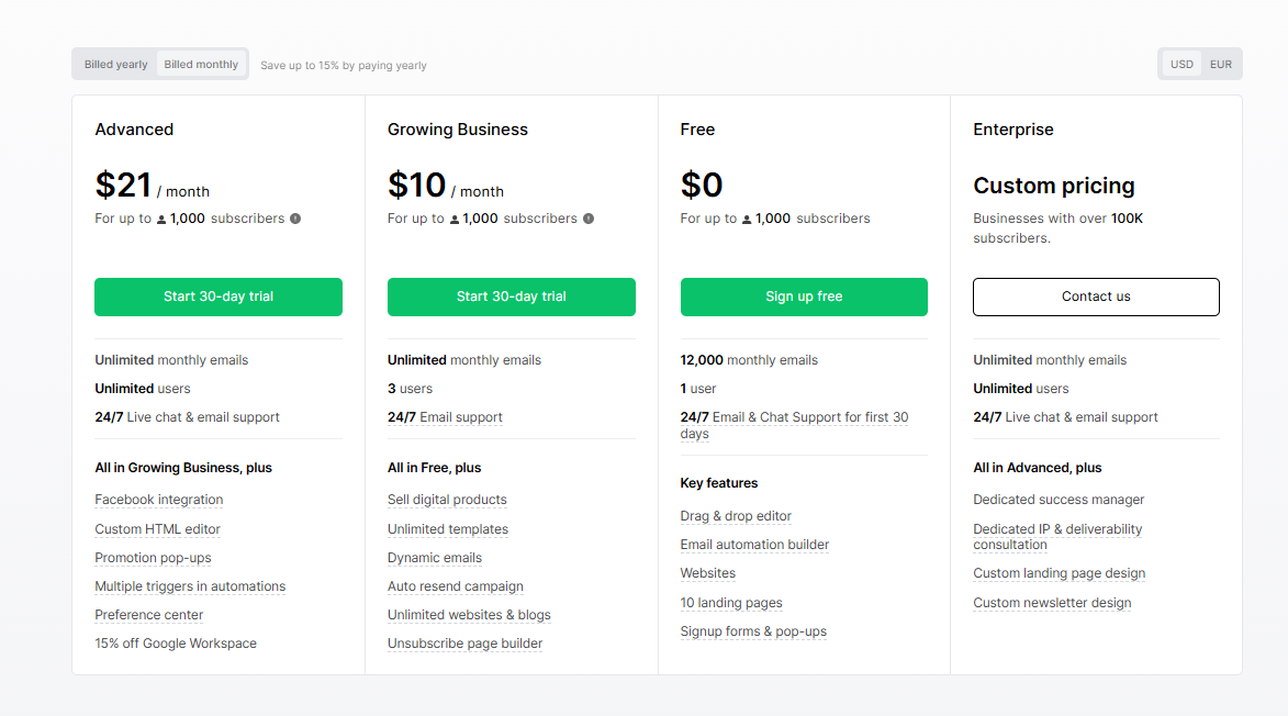 MailerLite pricing as of March 8, 2023