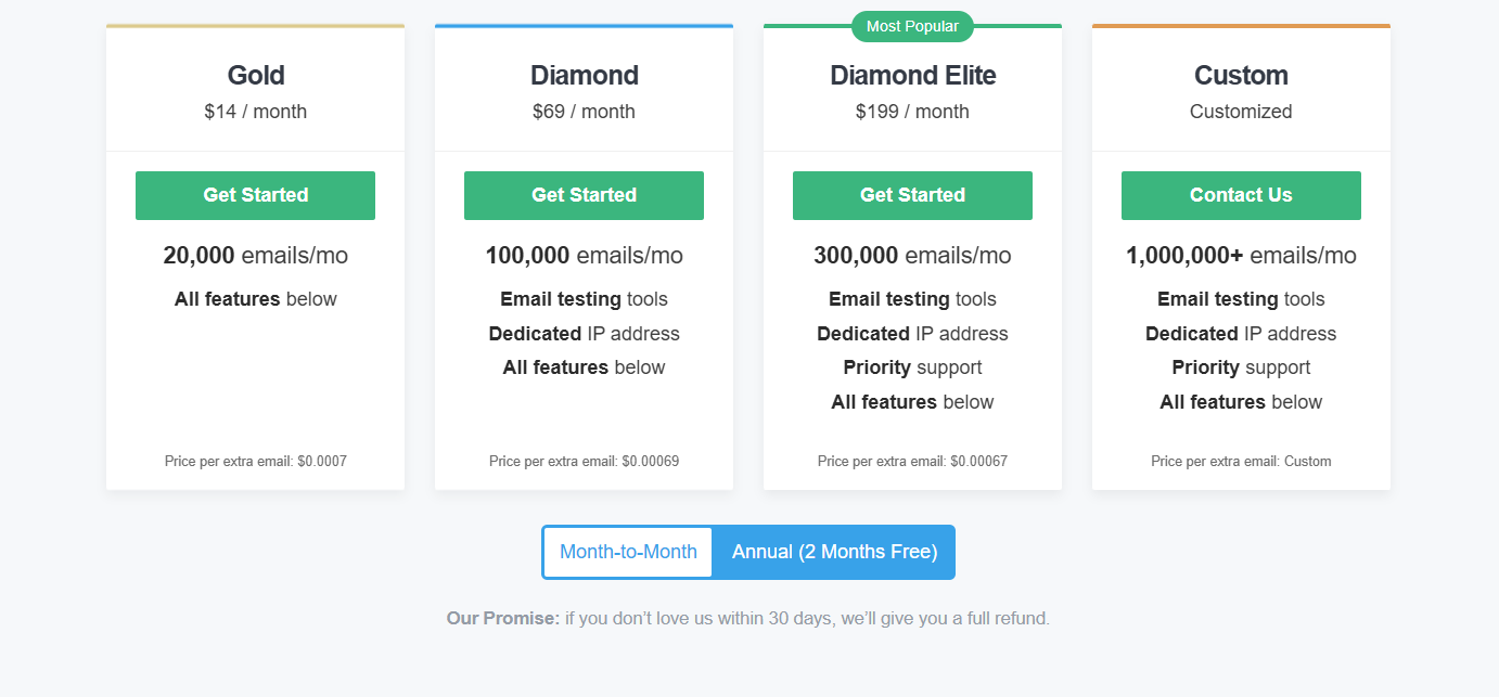 SMTP2GO pricing as of April 10, 2019