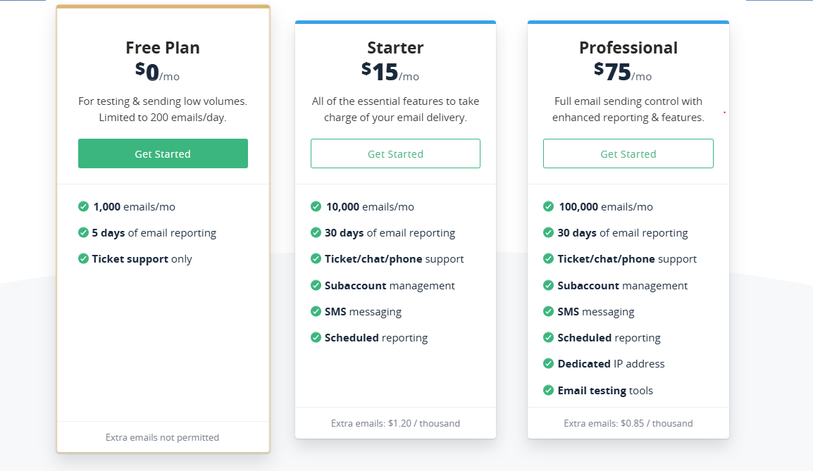 SMTP2GO pricing as of July 21, 2026