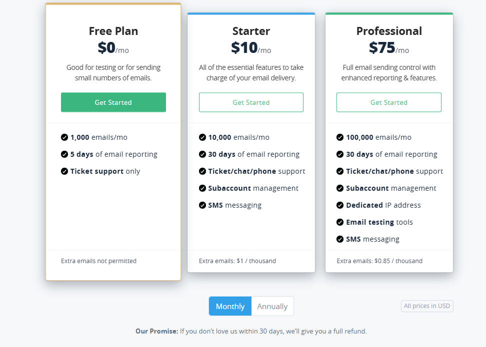SMTP2GO pricing as of February 3, 2024